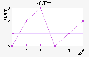 ʥׯʿ