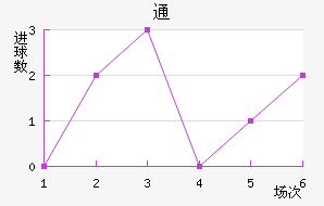 ͨԵ