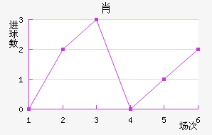 Ф