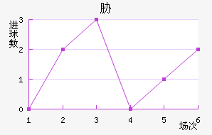 в