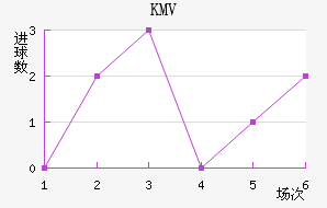 KMV
