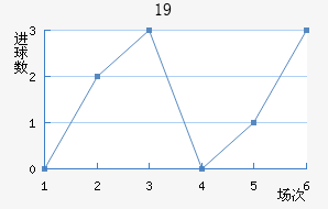 ǺĬU19