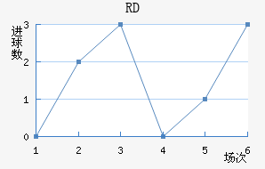 RD