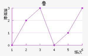 ³