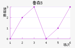 ³ɭBӽ