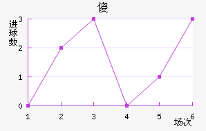 ɵ½