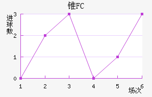 ׶FC