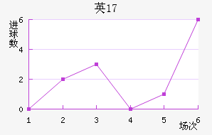 ӢU17