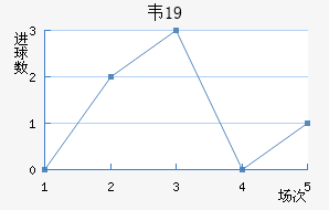 Τ˹U19