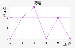 ˵ñ
