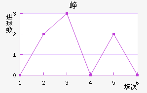 Ῠ