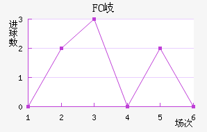 FC᪸