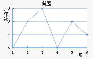 ǰ֮ӥ
