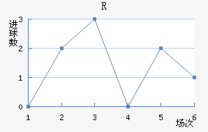 RD
