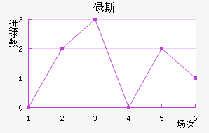 µ˹