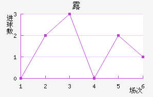 ¶