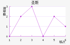 ʥ˹
