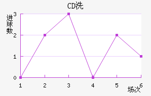 CDϴ