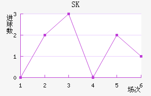 SKǽ
