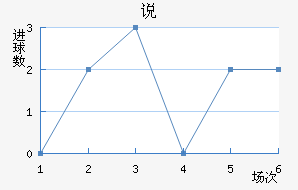 ˵Ͻ