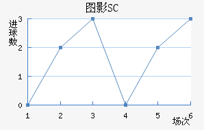 ͼӰSC