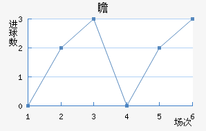 հ
