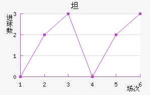 ̹˹ʹ