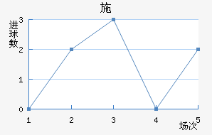 ʩ