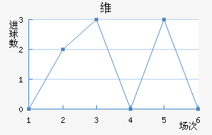 ά