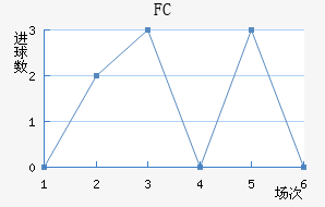 FC