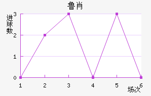 ³Ф