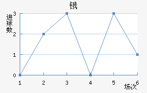 ﰺ