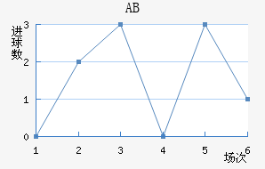 ABɪ
