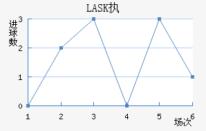 LASKִĽ