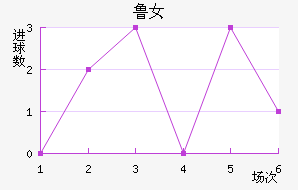 ³Ů