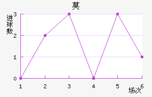Ī½
