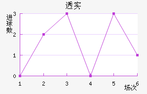 ͸ʵŵ