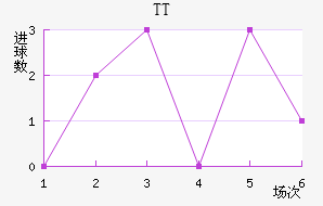 TTڽ