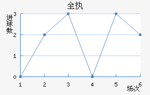 ȫִ