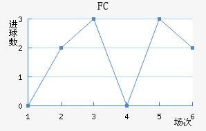 FC