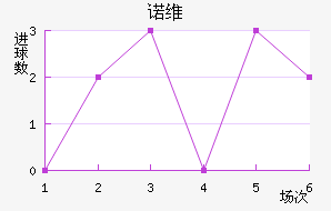 ŵά