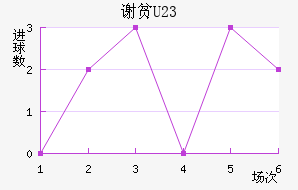 лƶ(U23)