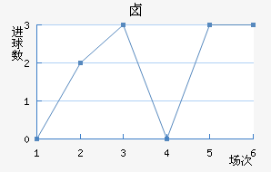 ±˹
