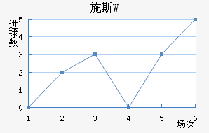 ʩ˹W