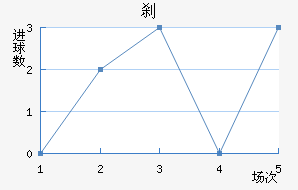 ɲ˹