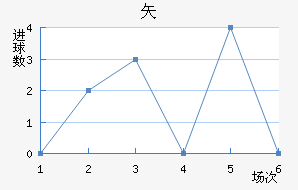 ʸ³ǽ