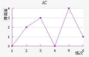 AC