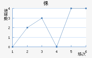 ﾺ