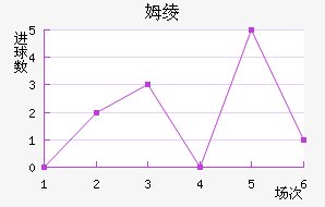 ķ籩