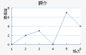 ˲ʲ